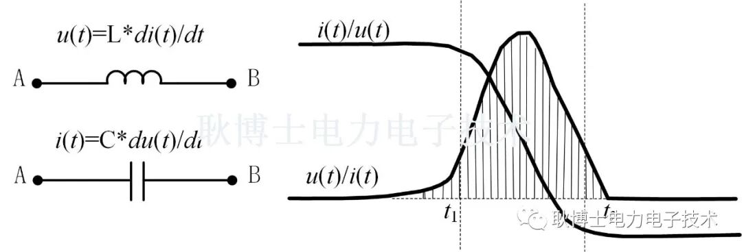 干貨 | 功率器件的dv/dt和di/dt有多大？的圖10