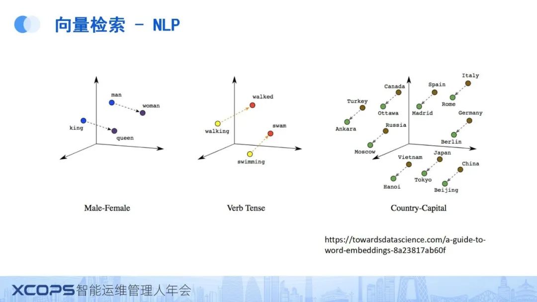 文章关联图片