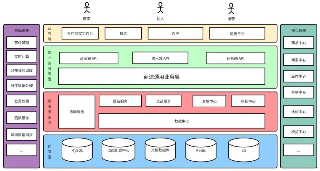 百度搜索引擎的基本结构=百度搜索引擎的基本结构有哪些
