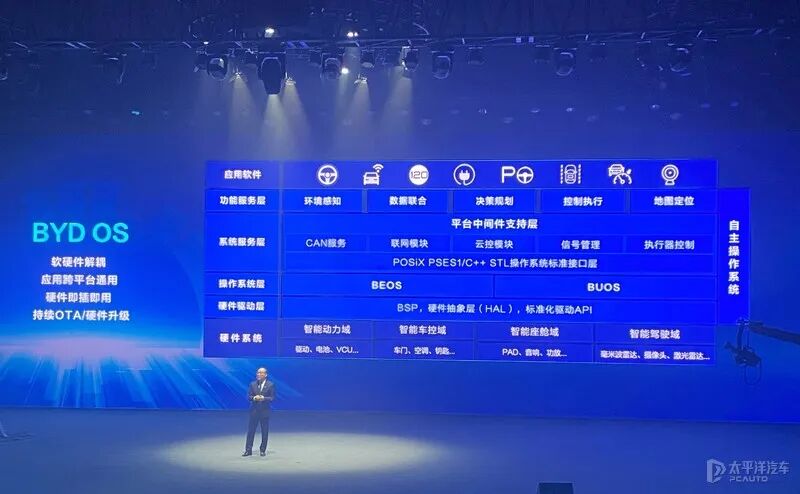 比亚迪e平台3.0技术解读的图5