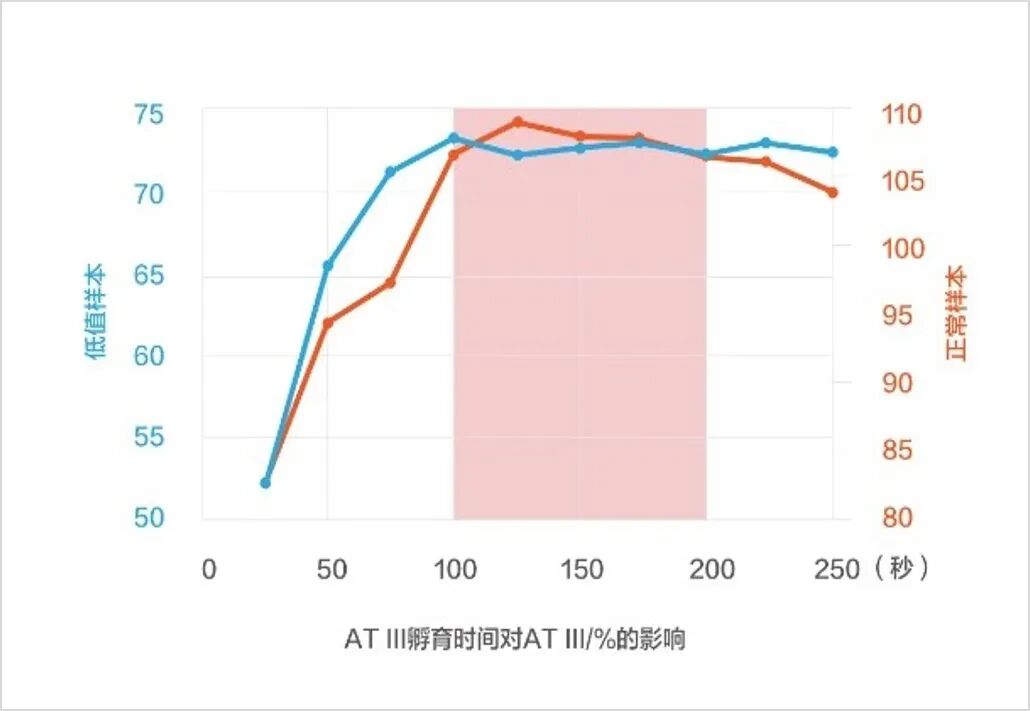 凝血系统分析是什么新品预告 ｜ 迈瑞凝血新品核心技术全解析_https://www.jmylbn.com_新闻资讯_第4张