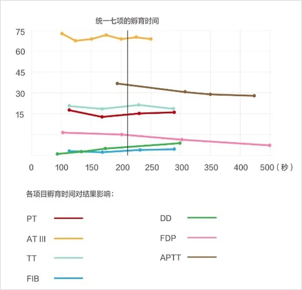 凝血系统分析是什么新品预告 ｜ 迈瑞凝血新品核心技术全解析_https://www.jmylbn.com_新闻资讯_第5张