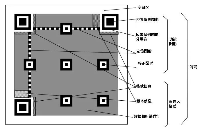 激发波长与荧光波长_电阻单位符号怎样读_波长符号怎么读