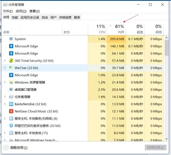 筆記本電腦升級記憶體指南 科技 第2張