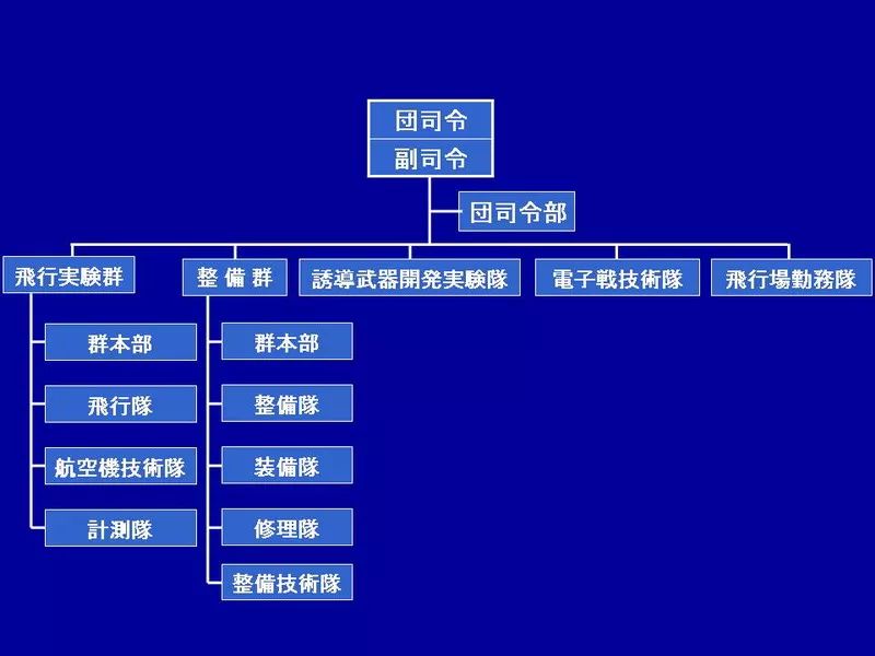 少女与龙的飞行恋爱物语——杂谈《甘粕与玛索丹》中的军事设定- 政经战史