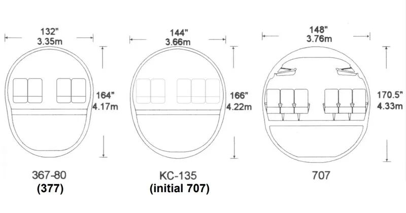 喷气式客机之波音崛起的图15