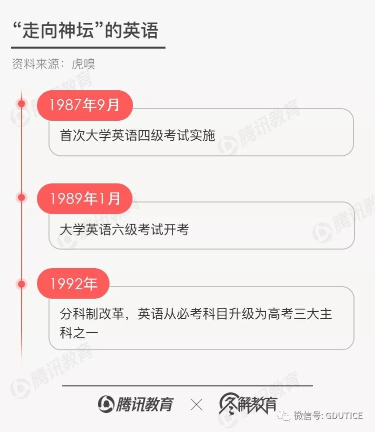 文化 70年来 我们学过的英语和用过的教材 满满的都是回忆 Gdutceo 微信公众号文章阅读 Wemp