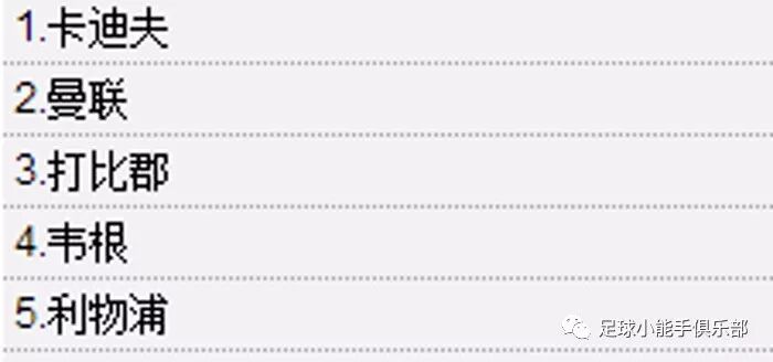 五大联赛排名顺序_周五世预赛_周五赛事推荐