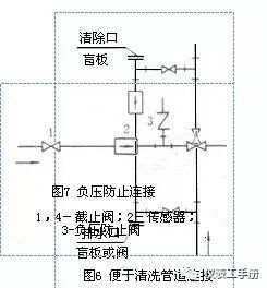 知識||電磁流量計介紹