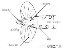 知识||介绍威力巴流量计的图3