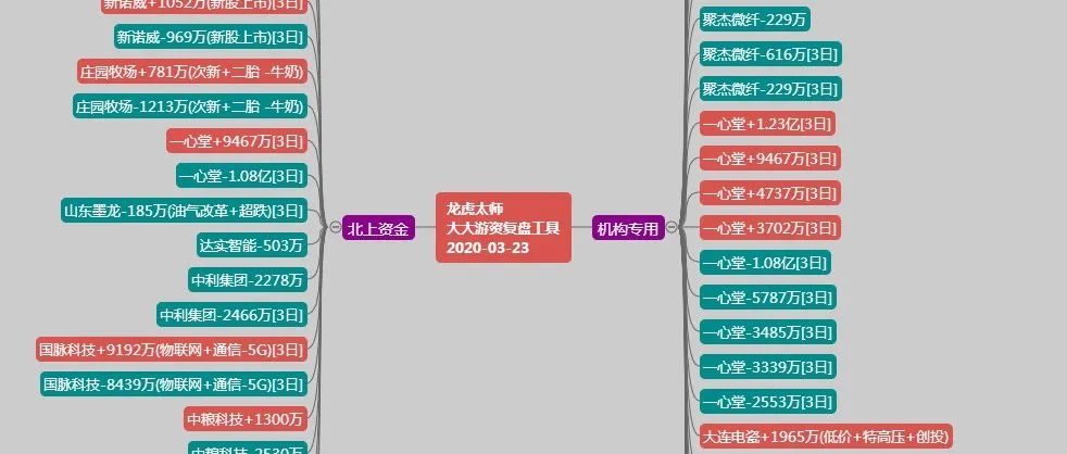 百股跌停背景下何去何从？