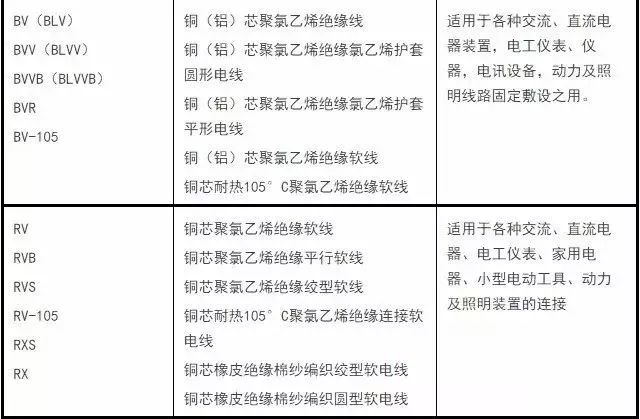 0.2平方线走多少电流_0.2平方线径是几号线_220v电压0线走多少电流