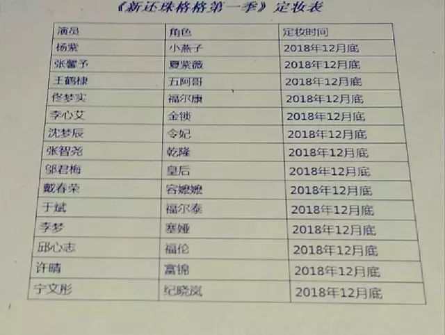 新倚天、新白娘、新封神：垃圾翻拍劇為何層出不窮？ 娛樂 第6張