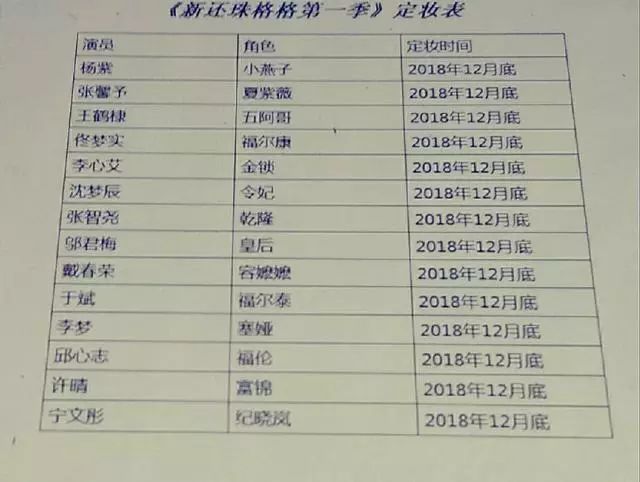 新倚天、新白娘、新封神：垃圾翻拍劇為何層出不窮？ 未分類 第6張