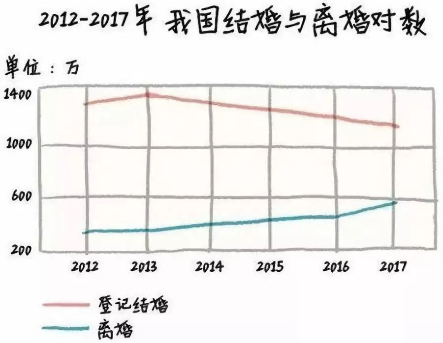 回家後的靈魂拷問要來了，你自己想好了嗎 情感 第15張