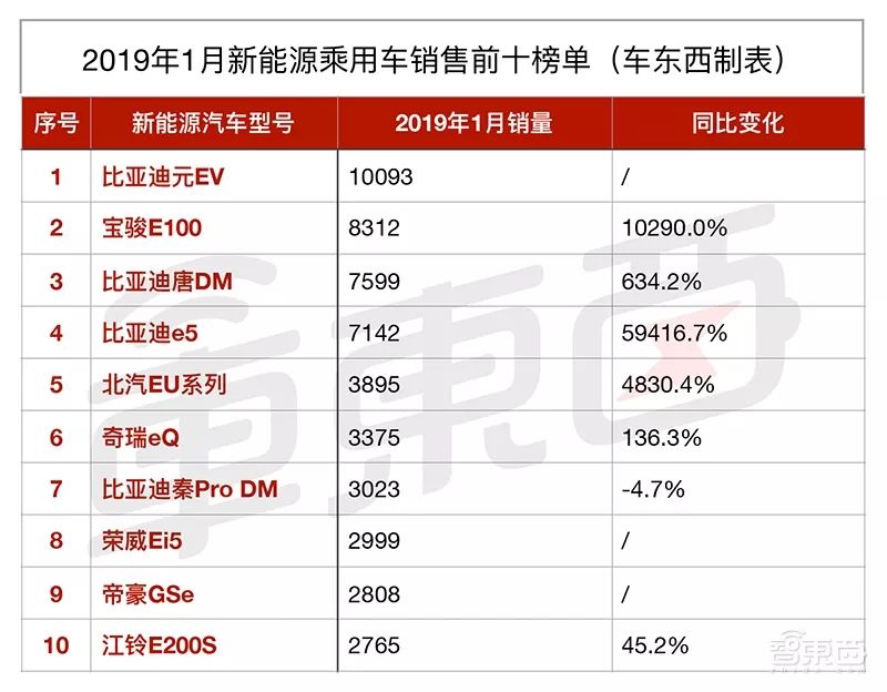 自主車企大洗牌將至！3個層次9個玩家誰能笑到最後？ 汽車 第10張