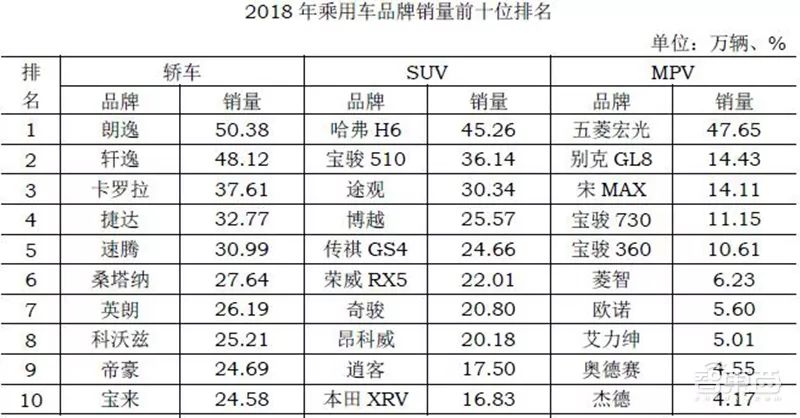 自主車企大洗牌將至！3個層次9個玩家誰能笑到最後？ 汽車 第11張