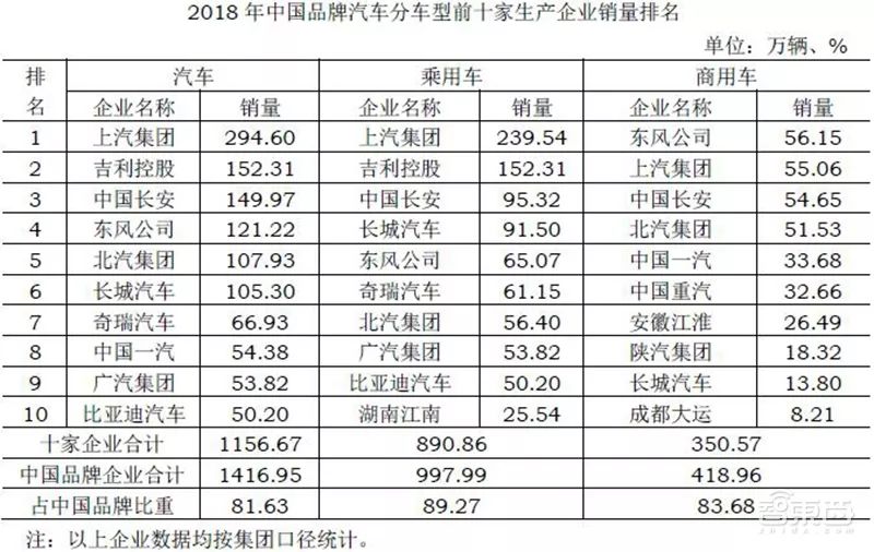 自主車企大洗牌將至！3個層次9個玩家誰能笑到最後？ 汽車 第5張