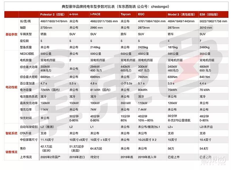 全球首個純正安卓電動車面世！沃爾沃造，明年成都投產 汽車 第9張