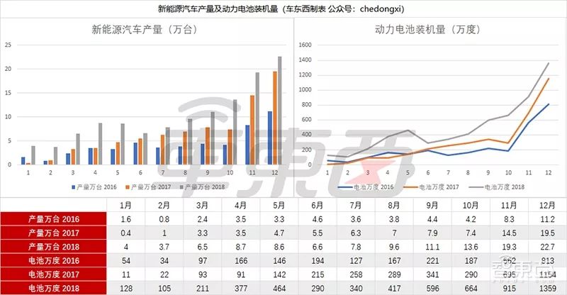 動力電池寡頭加劇！寧德時代比亞迪吃肉，小玩家喝湯都難 汽車 第3張