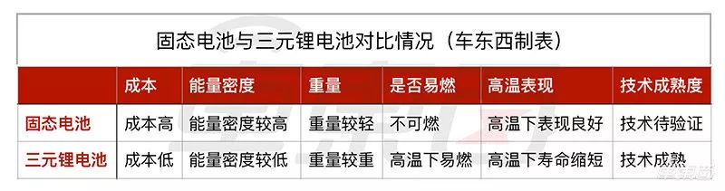 固態電池風口已至！全球車企瘋狂湧入，豐田BMW都上船了 汽車 第10張