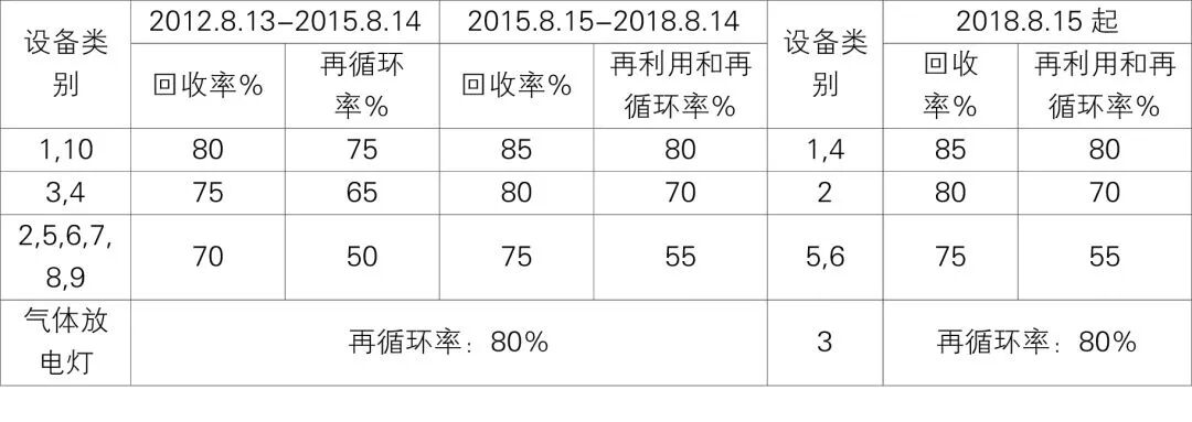 歐盟WEEE管控范圍即將擴(kuò)大到所有電子電氣設(shè)備