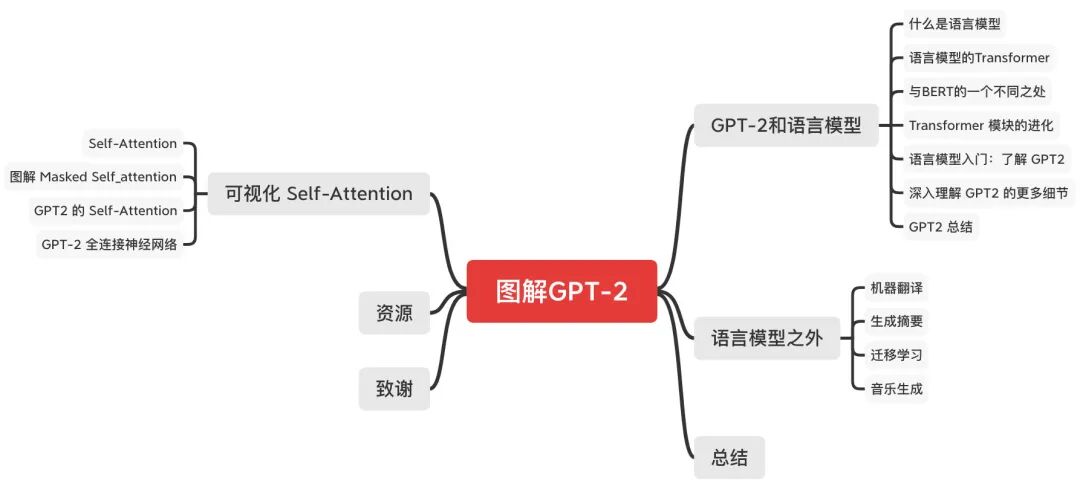 结构总览