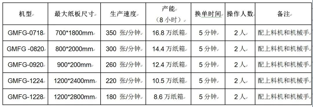 泡沫包裝泡沫盒泡沫包裝_大連 包裝 印刷_廣州包裝盒印刷