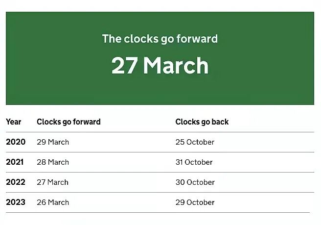 夏令时是几月到几月_美国雅培9到24月是几段_那些年,月,日,时是罗天大退