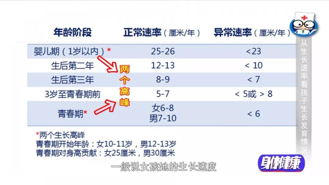 想讓孩子多長高10公分？這兩個長個關鍵期，錯過後悔！ 親子 第2張