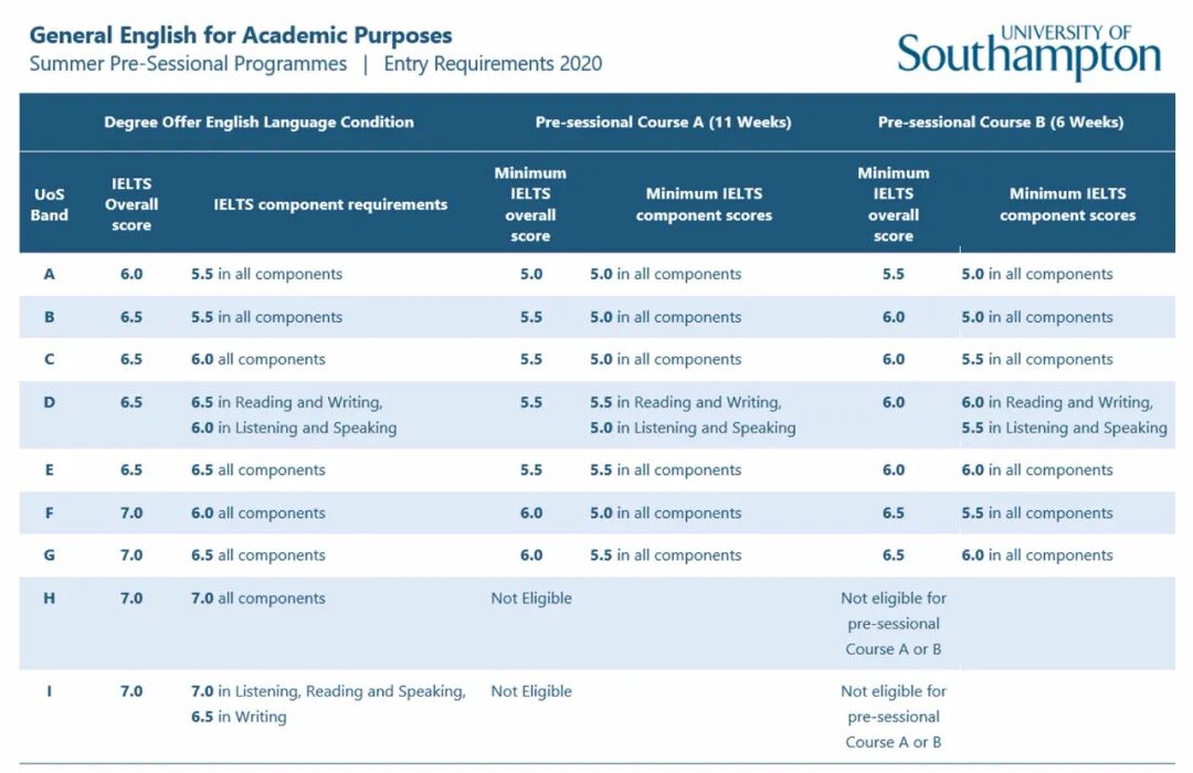 英国南安普顿大学语言班