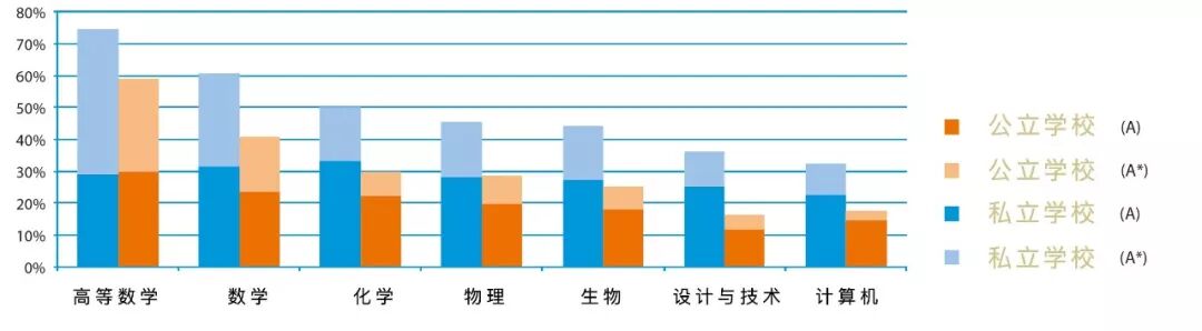 UKiset考试：为何选择英国私校