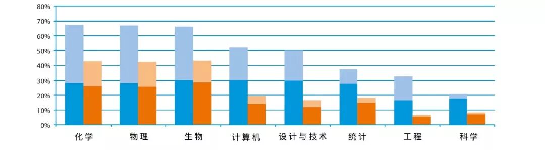 UKiset考试：为何选择英国私校