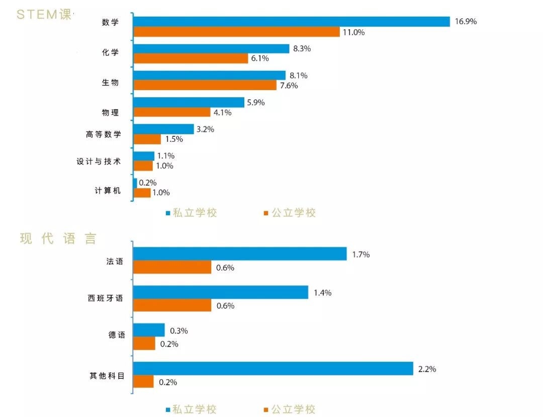 UKiset考试：为何选择英国私校