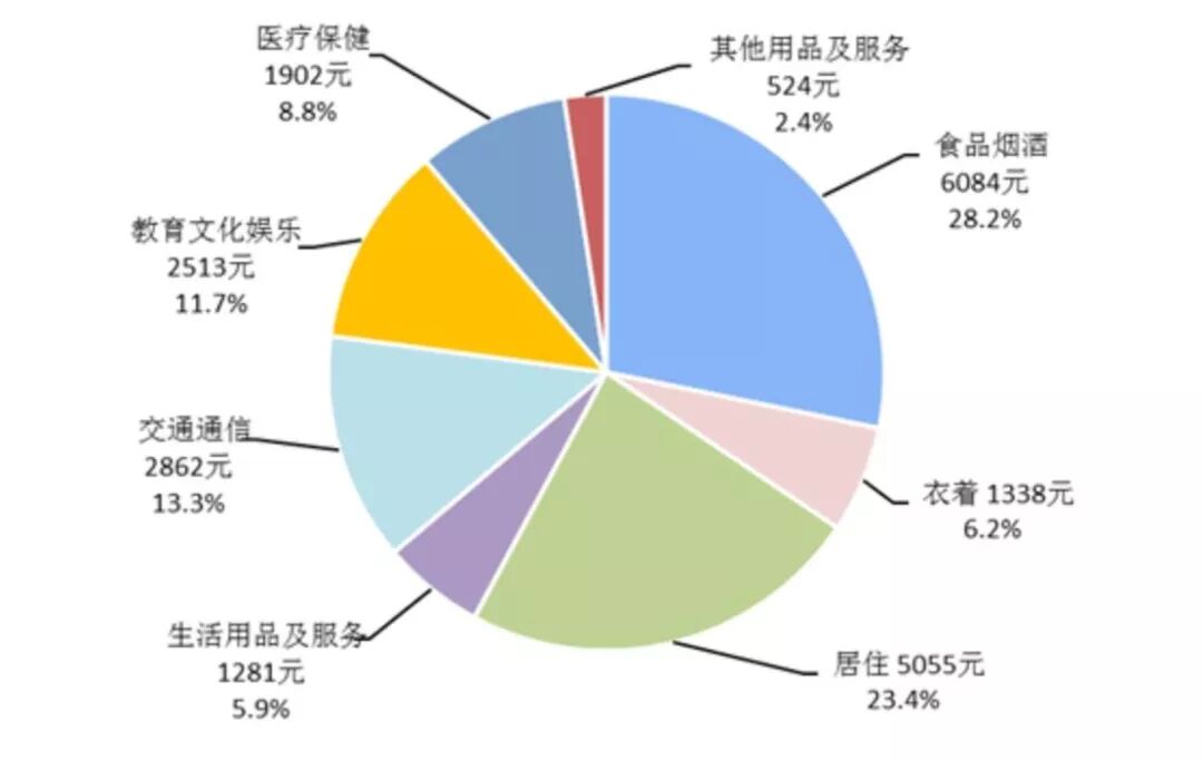 中国人均收入世界排名_人均收入排名世界中国第几_人均收入排名世界中国多少
