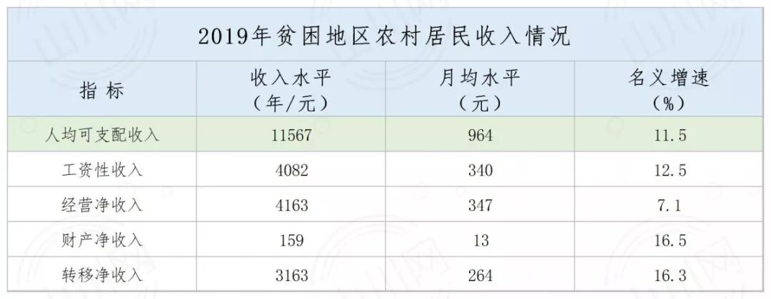 中国人均收入世界排名_人均收入排名世界中国多少_人均收入排名世界中国第几