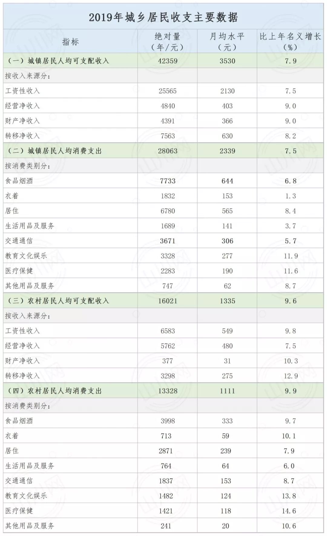 中国人均收入世界排名_人均收入排名世界中国多少_人均收入排名世界中国第几