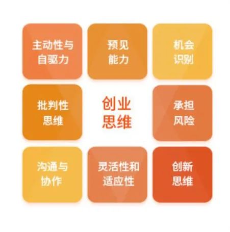 创新创业思维拓展与技能训练_创业思维分类_创业思维和管理思维