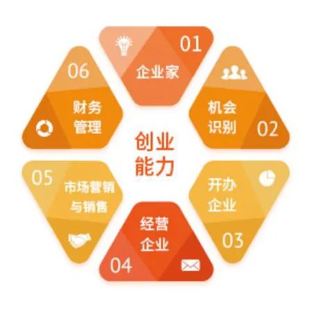 创新创业思维拓展与技能训练_创业思维分类_创业思维和管理思维