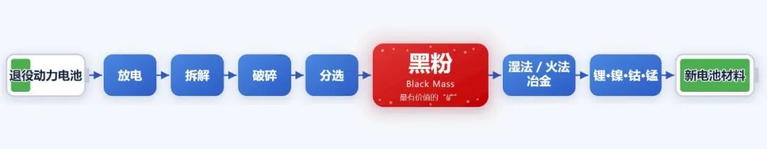 黑粉被多国“封锁“：退役电池里，藏着下一个资源争夺战