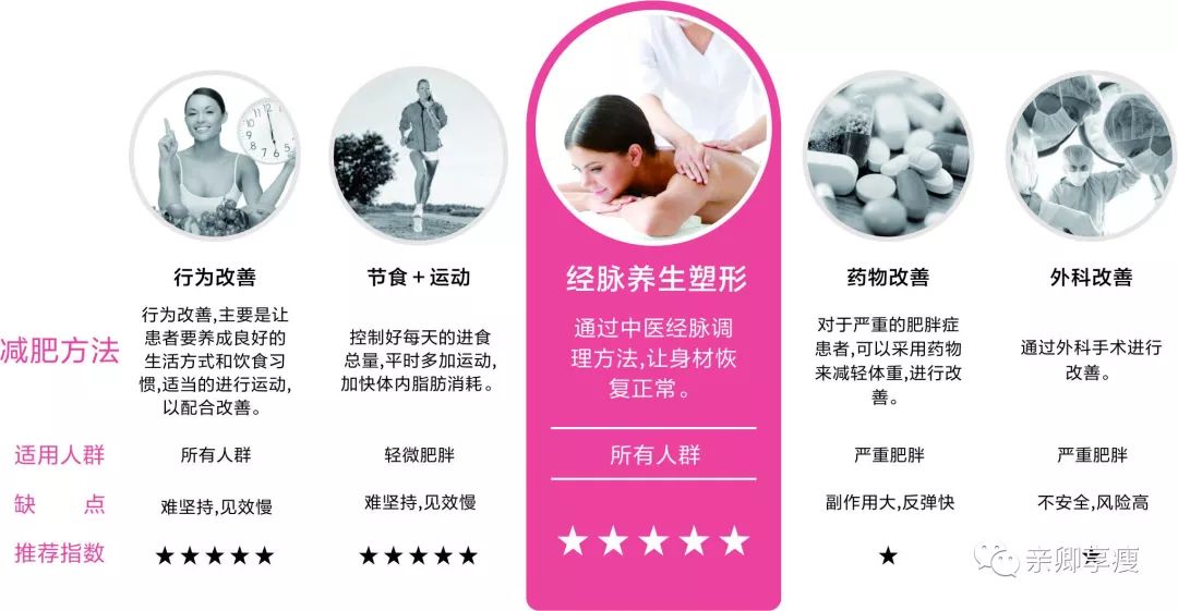 登录查看大图