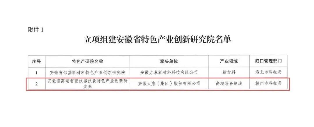 科技創新再攀高峰，助力產業高質量發展-安徽天康