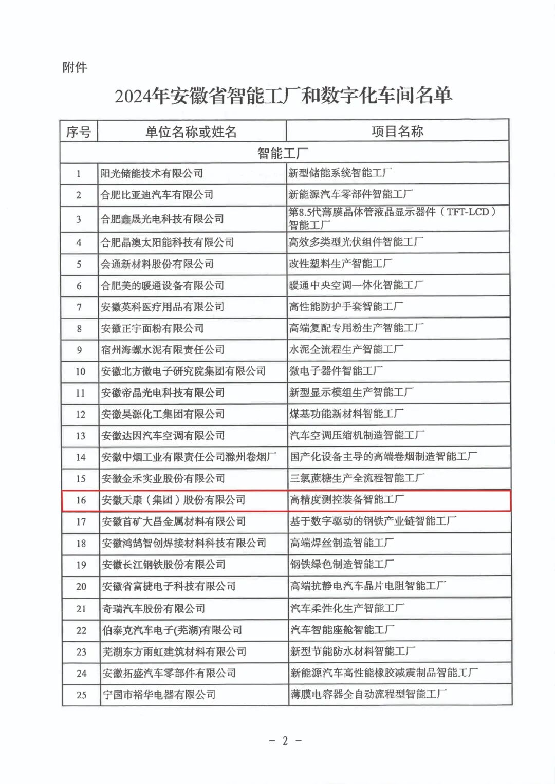 安徽天康集团获评安徽省“智能工厂