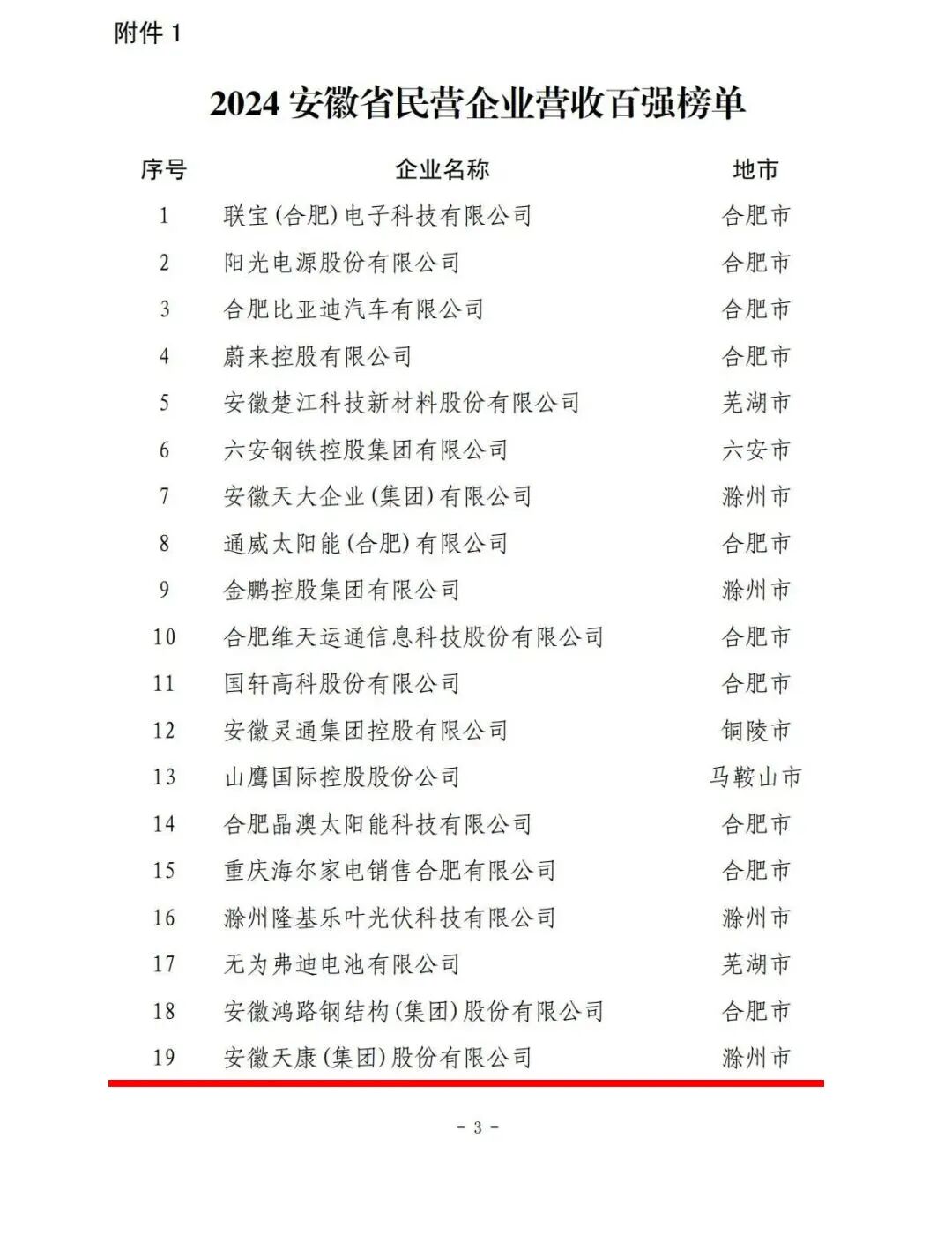 2024安徽省民營企業(yè)百強榜單發(fā)布，安徽天康集團榮登前列