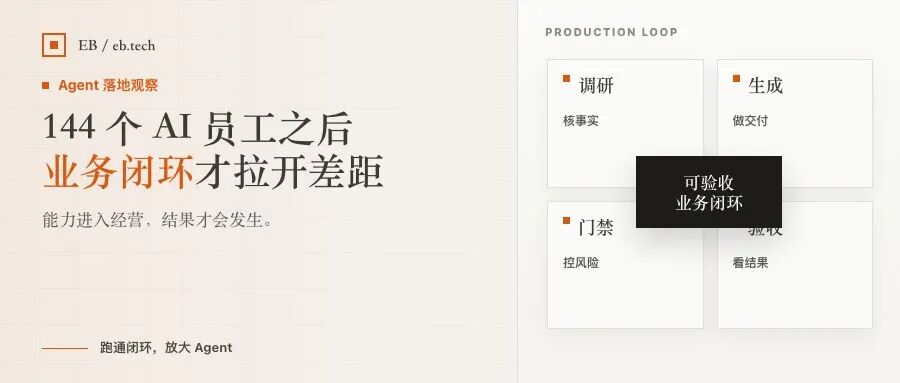 144 个 AI 员工之后，真正拉开差距的是业务闭环