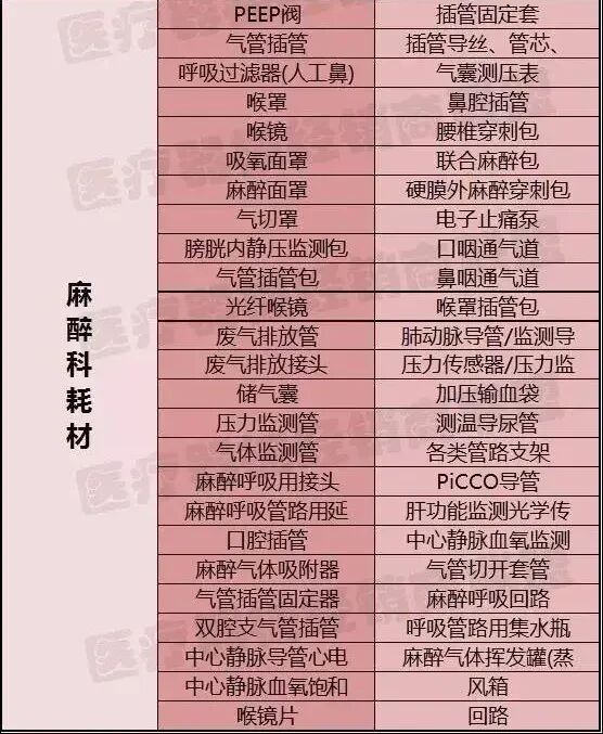 麻醉耗材有哪些【中国麻醉周】麻醉科有很多设备吗？麻醉科医师要使用很多种药和耗材吗？_https://www.jmylbn.com_新闻资讯_第11张