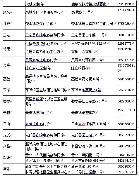 注意！河北3市疾控中心最新提示來了 寵物 第3張