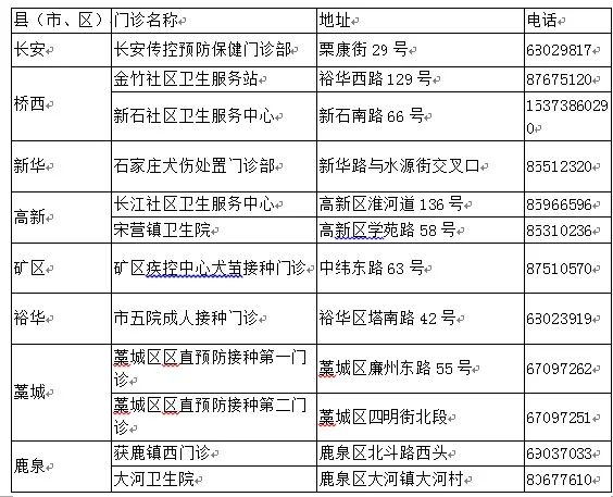 注意！河北3市疾控中心最新提示來了 寵物 第2張