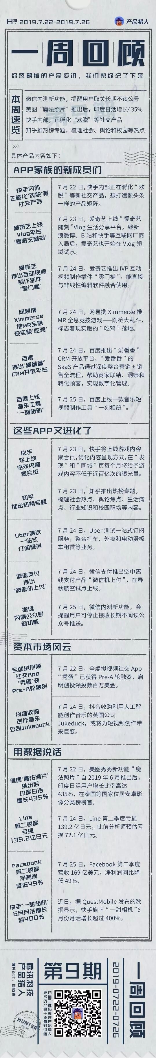 



微信帮用户做公众号减法，快手正孵化“欢脱”发力社交｜产品猎人一周回顾
