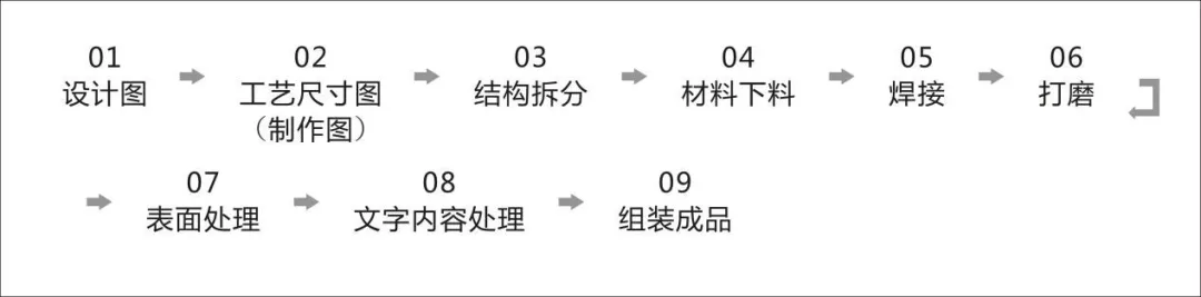 创意设计带动创新技术的还原——定制标识生产安装知识要点 创意设计带动创新技术的还原——定制标识生产安装知识要点